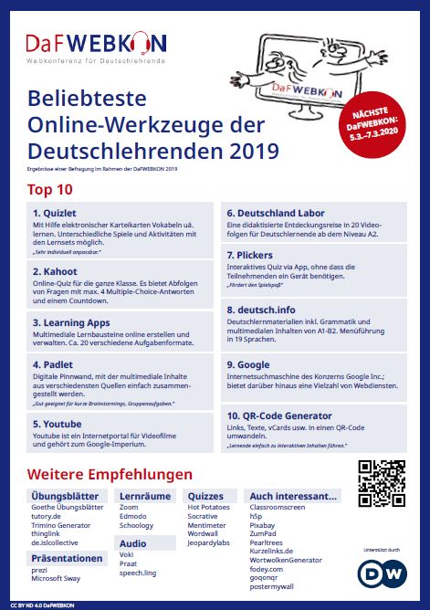 Plakat Beliebteste Online Werkzeuge Fur Deutschlehrende Dafwebkon 21